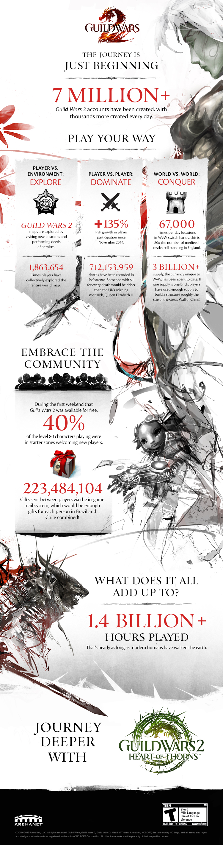 guild-wars-2-infographic