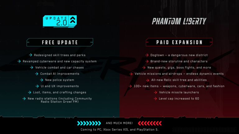 Cyberpunk 2077 Update 2.0 and Phantom Liberty infographic