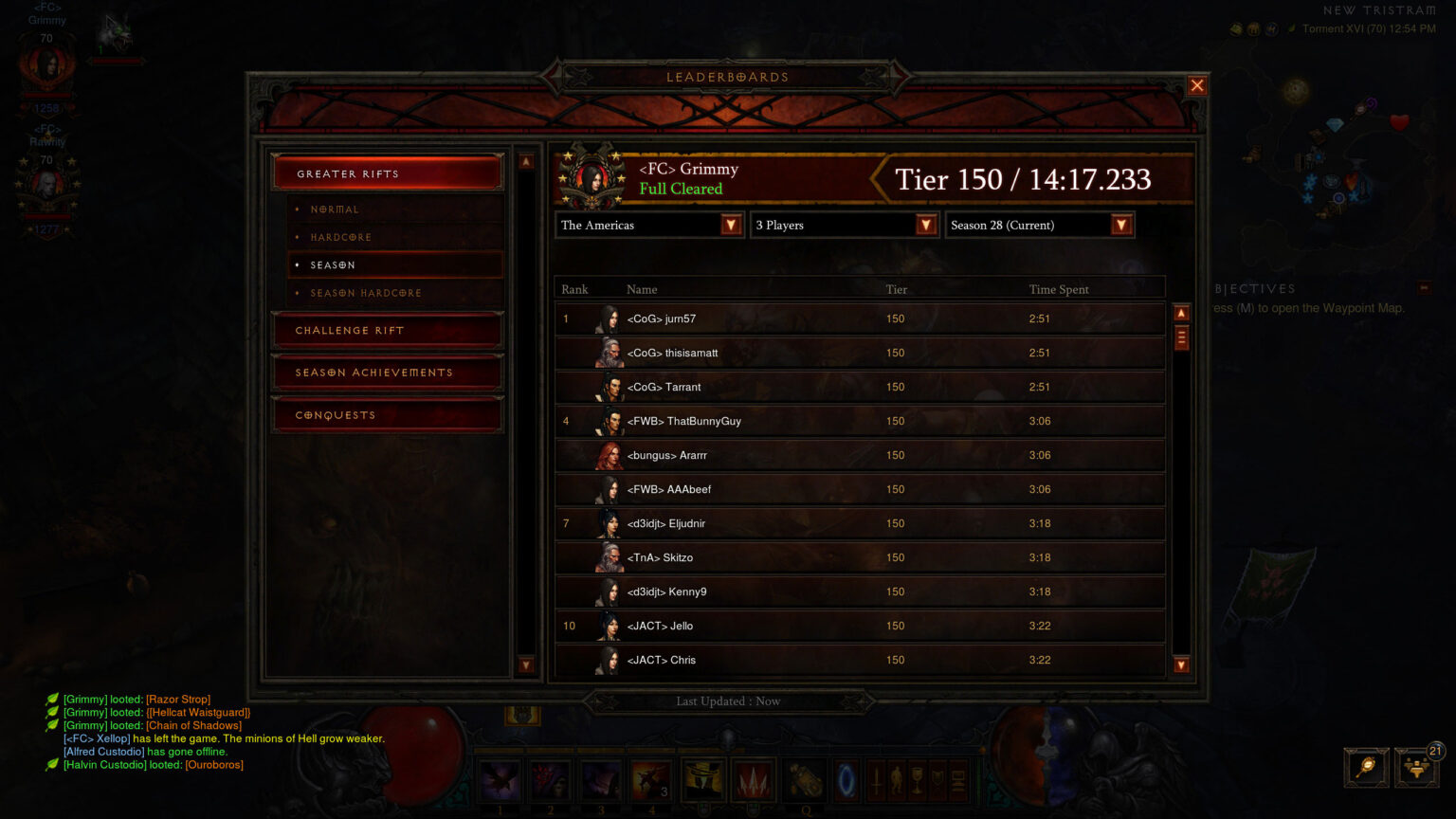 We managed to clear Greater Rift 150 in Season 28 We managed to clear Greater Rift 150 in Season 28