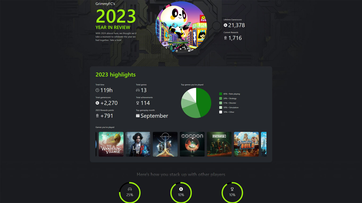 Your Xbox Year in Review is now available