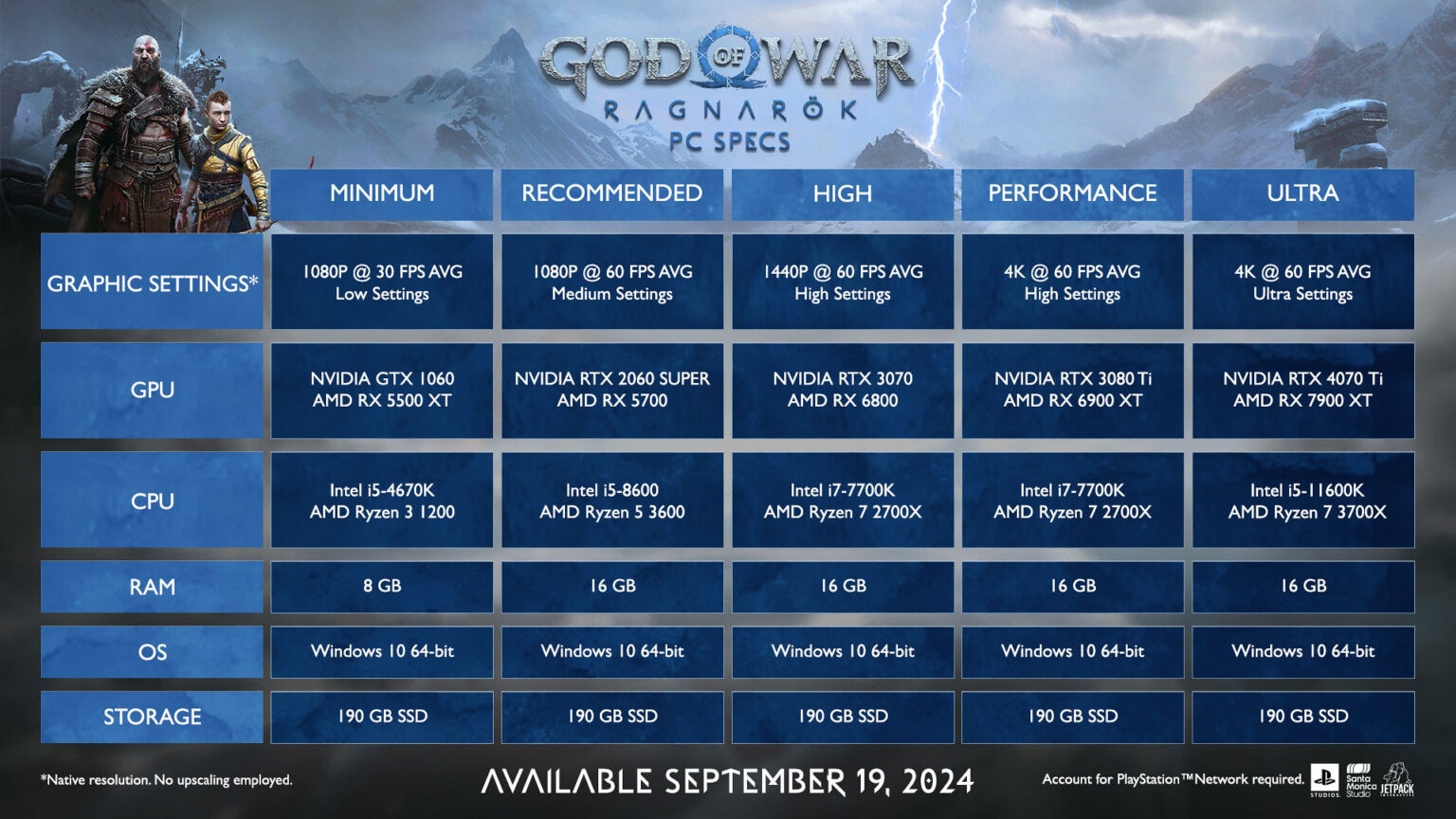 God of War Ragnarök heads to PC on September 19