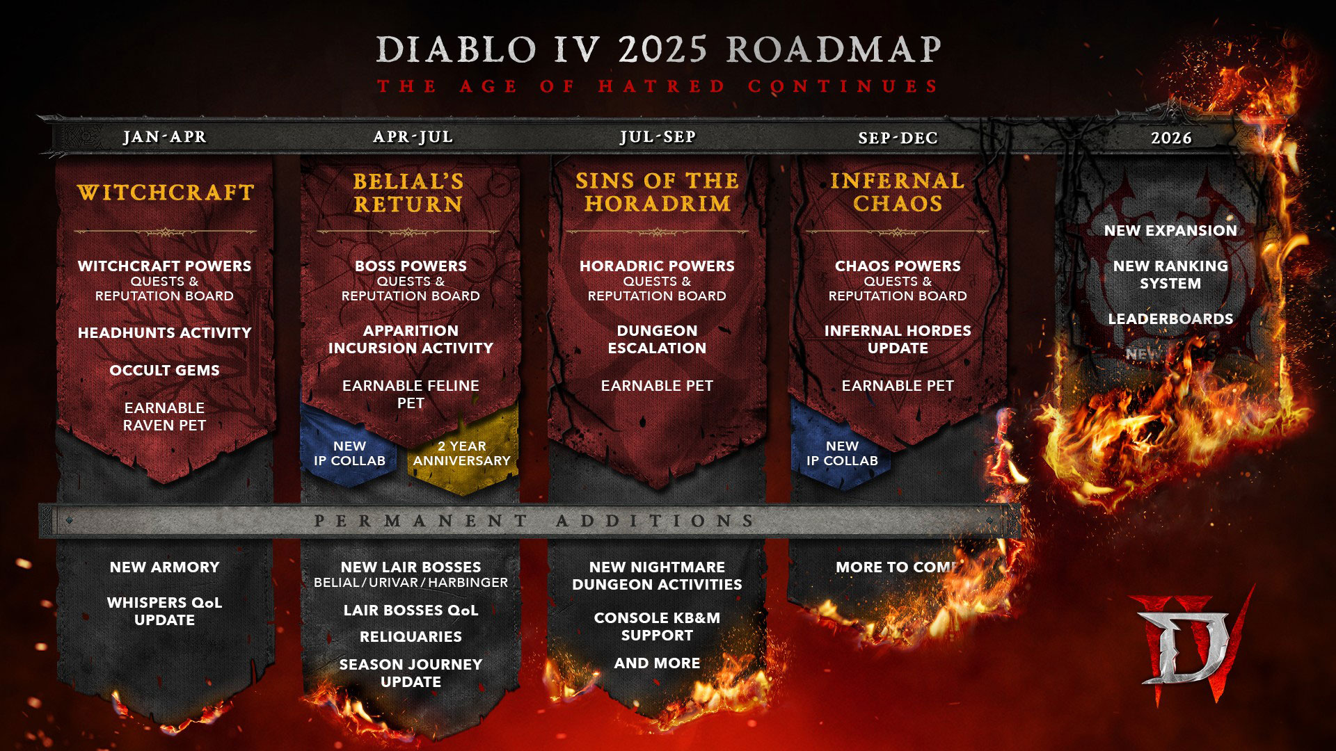 Diablo IV has shared what players can expect this year | Image: Blizzard Entertainment