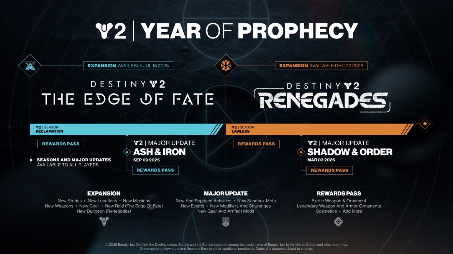 Destiny 2: The Edge of Fate is launching on July 15 | Image: Bungie