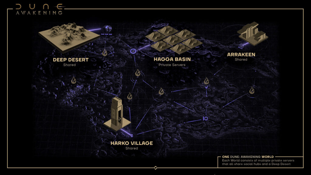 Dune: Awakening will have private servers available at head start launch on June 5 | Image: Funcom