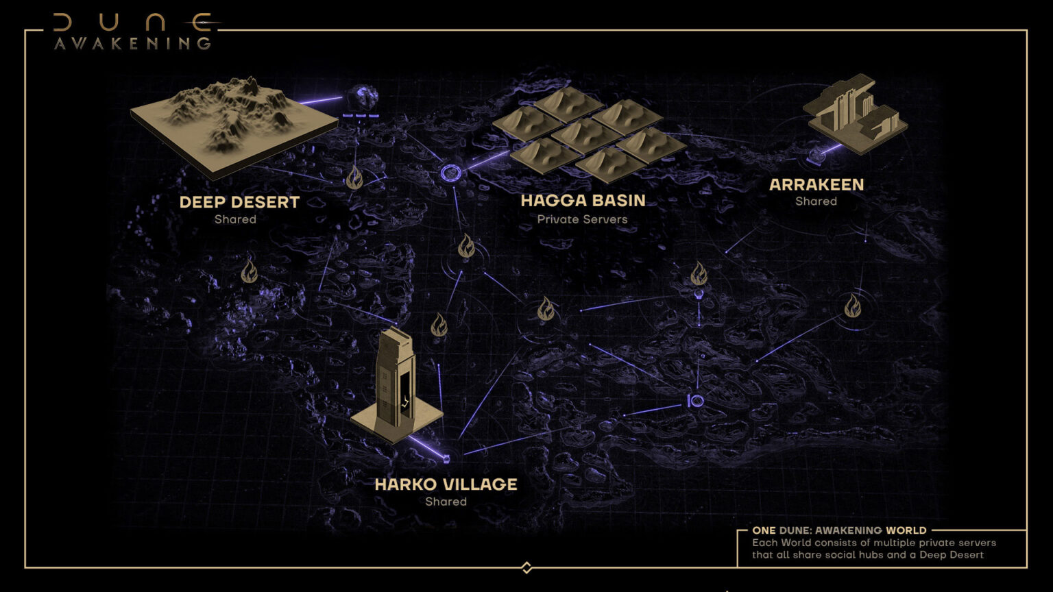 Dune: Awakening will have private servers available at head start launch on June 5 | Image: Funcom