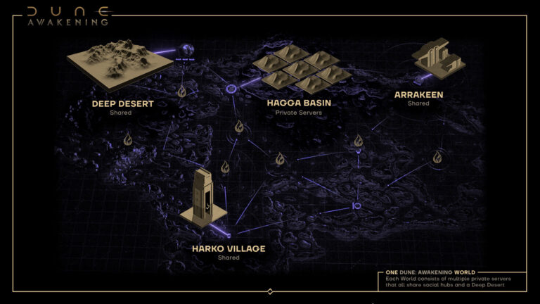 Dune: Awakening will have private servers available at head start launch on June 5 | Image: Funcom