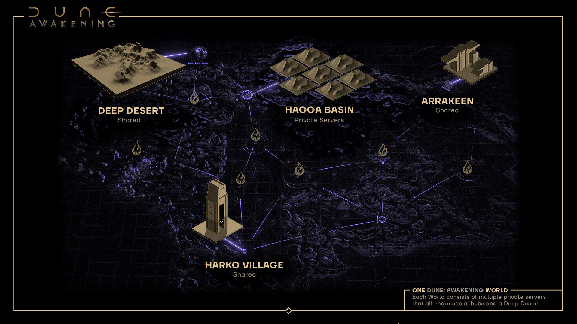 Dune: Awakening will have private servers available at head start launch on June 5 | Image: Funcom