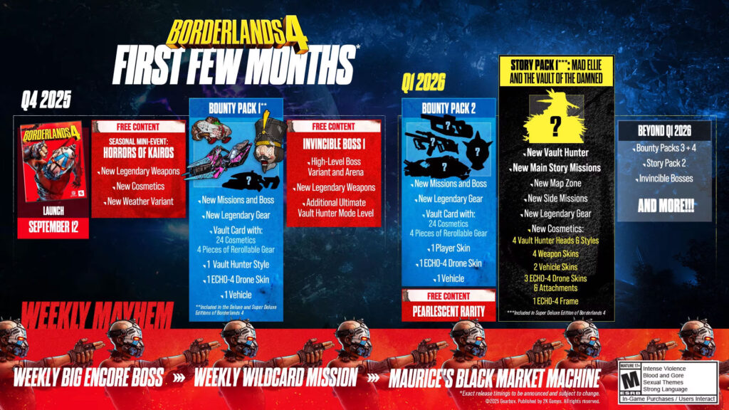 Borderlands 4 launches on September 12 for PlayStation 5, Xbox Series X|S, and PC; Switch 2 on October 3 | Image: Gearbox Software