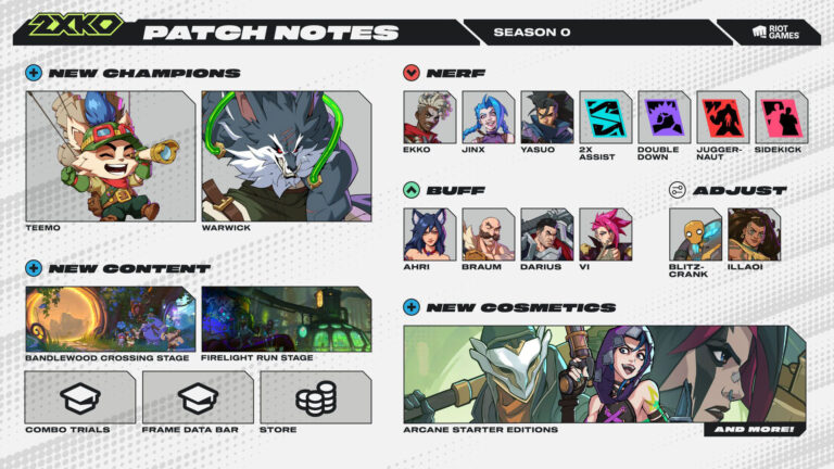2XKO officially kicks off Season 0 on October 7 | Image: Riot Games