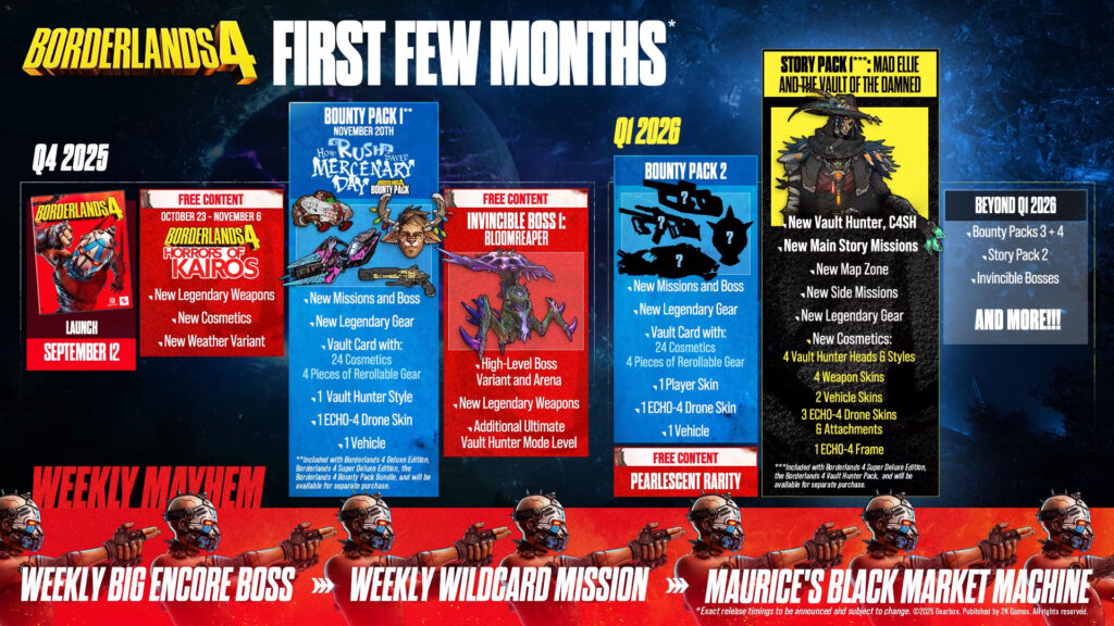 Borderlands 4's first paid DLC lands on November 20 | Image: Gearbox Software