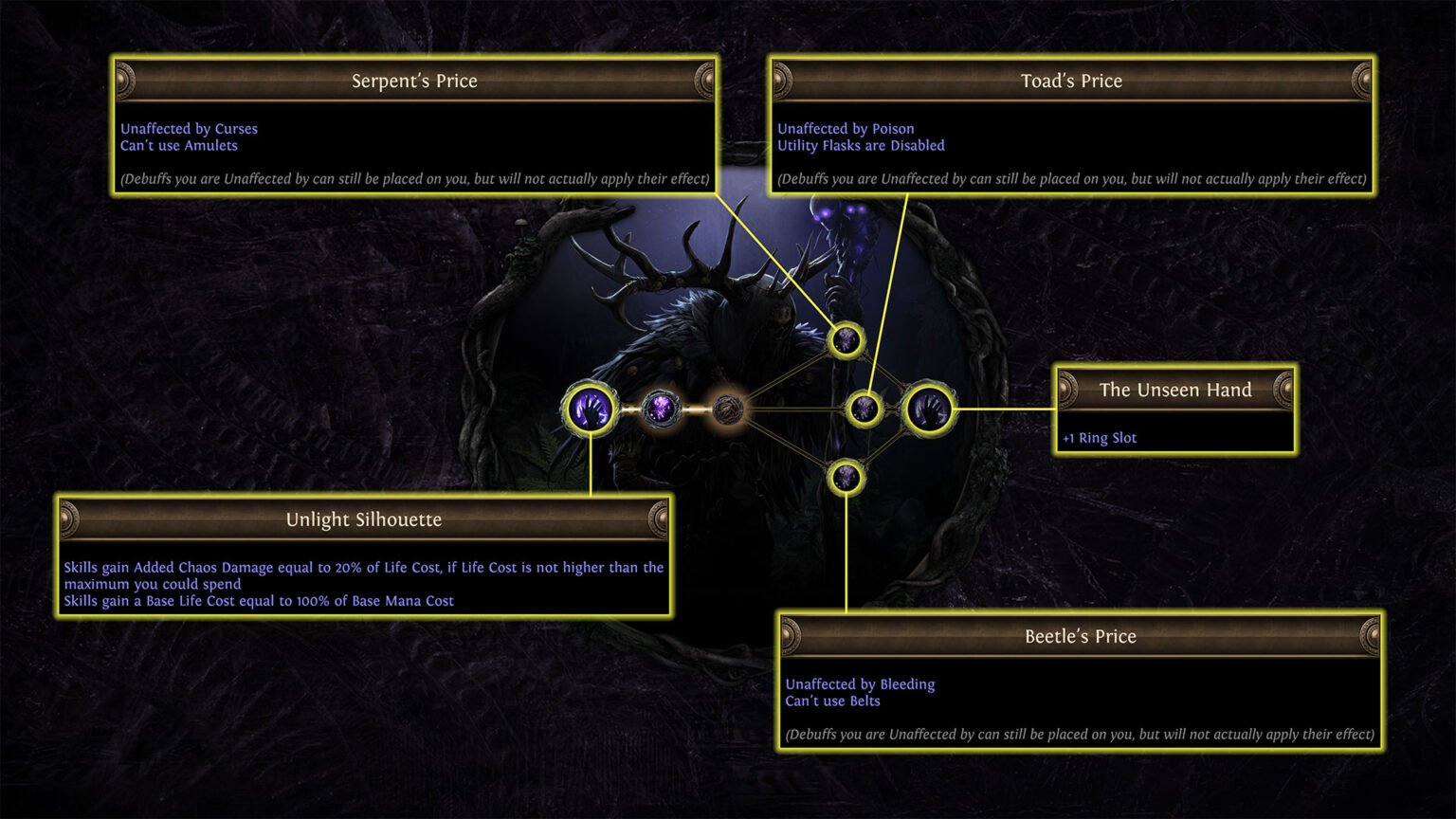 Path of Exile's next expansion is a big one | Image: Grinding Gear Games