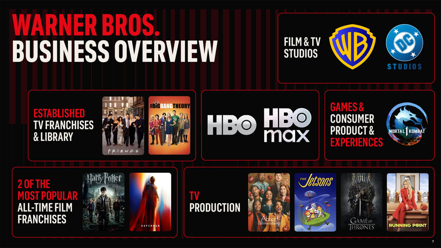 Netflix is acquiring Warner Bros. for $82.7 billion | Image: Netflix