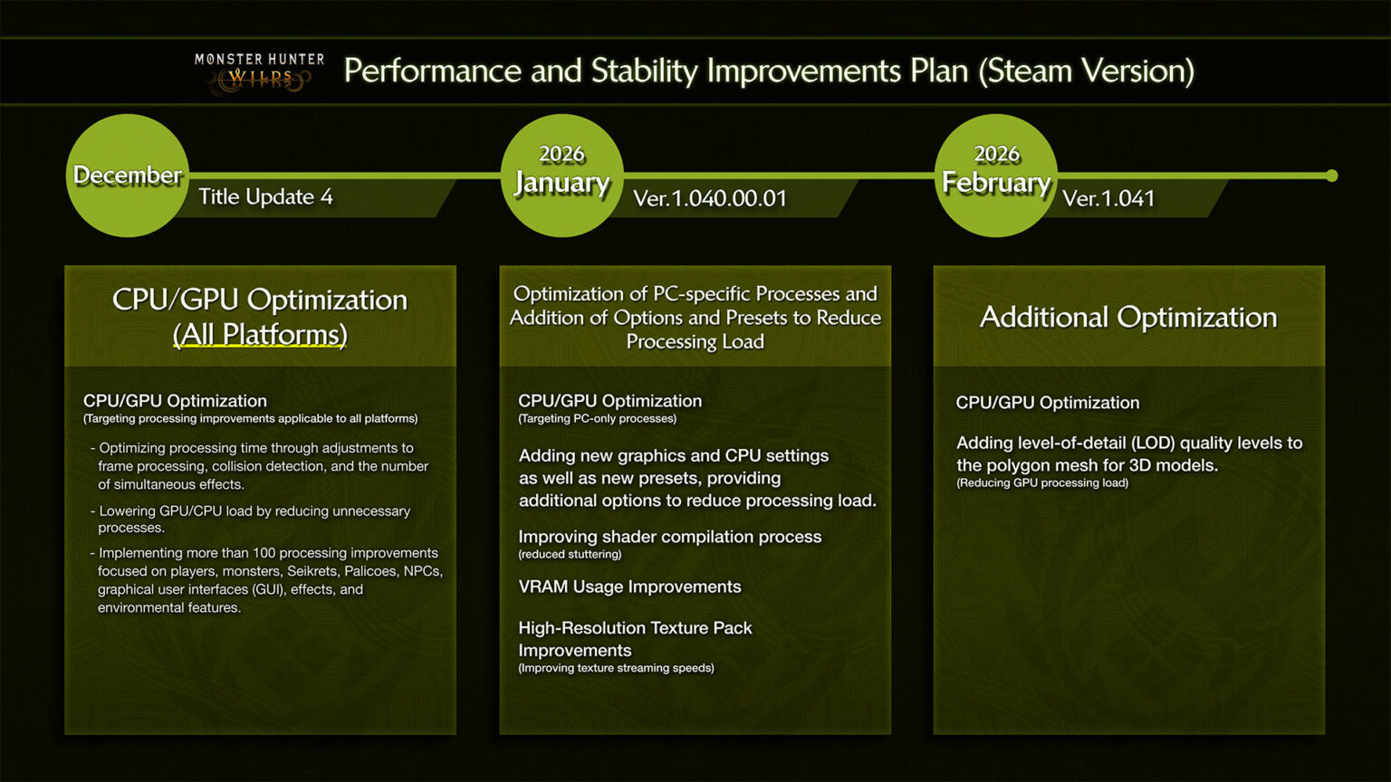 Monster Hunter Wilds is still working on fixing performance on PC | Image: Capcom