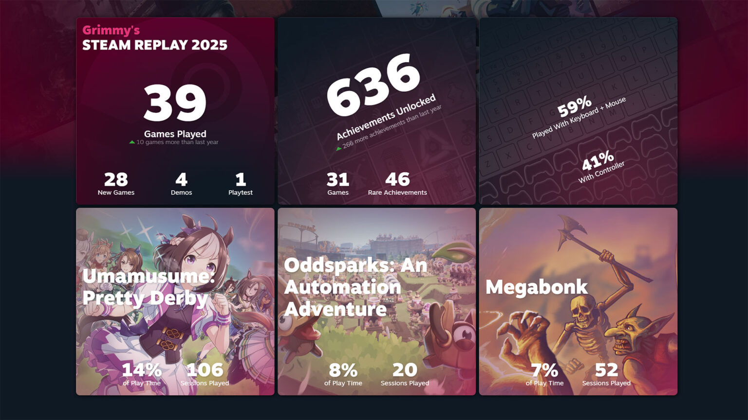 Get a summary of your Steam gaming habits | Image: Steam