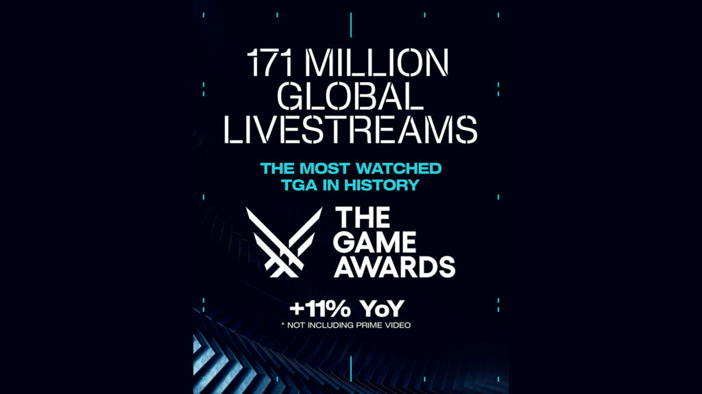 The Game Awards 2025 saw over 171 million global livestreams, not including Prime Video | Image: The Game Awards