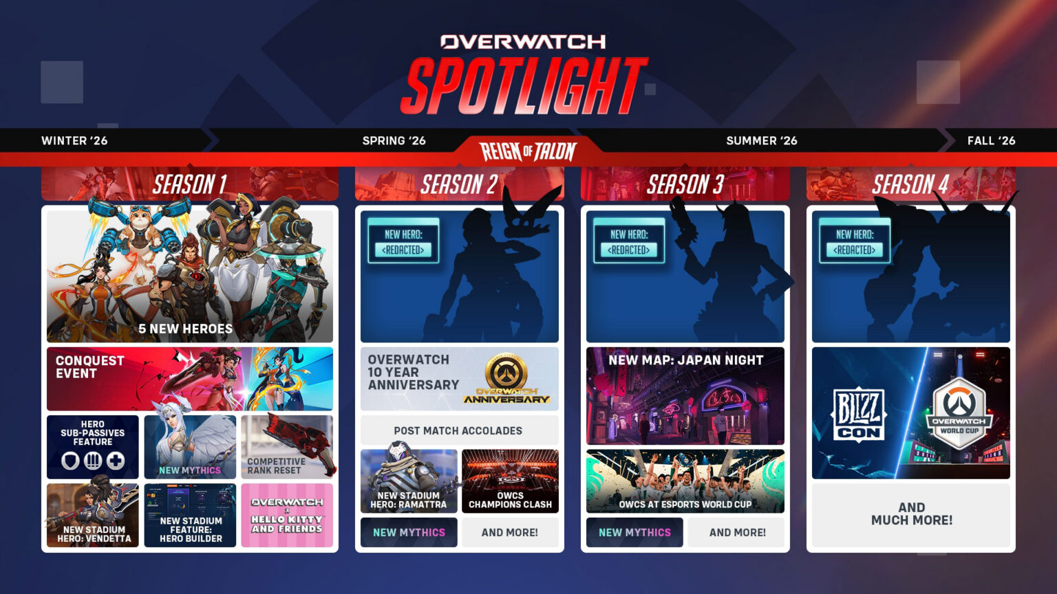 Overwatch is getting some major changes for 2026 | Image: Blizzard Entertainment