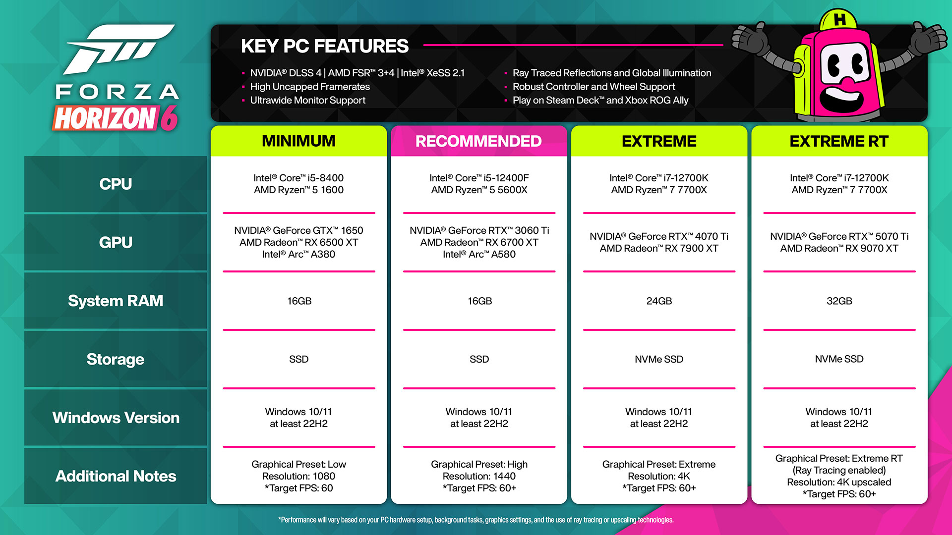 Forza Horizon 6 Shares PC Specs Ahead of May 19 Launch - FullCleared