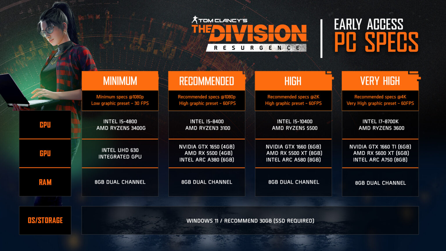 You can now play The Division Resurgence on PC | Image: Ubisoft