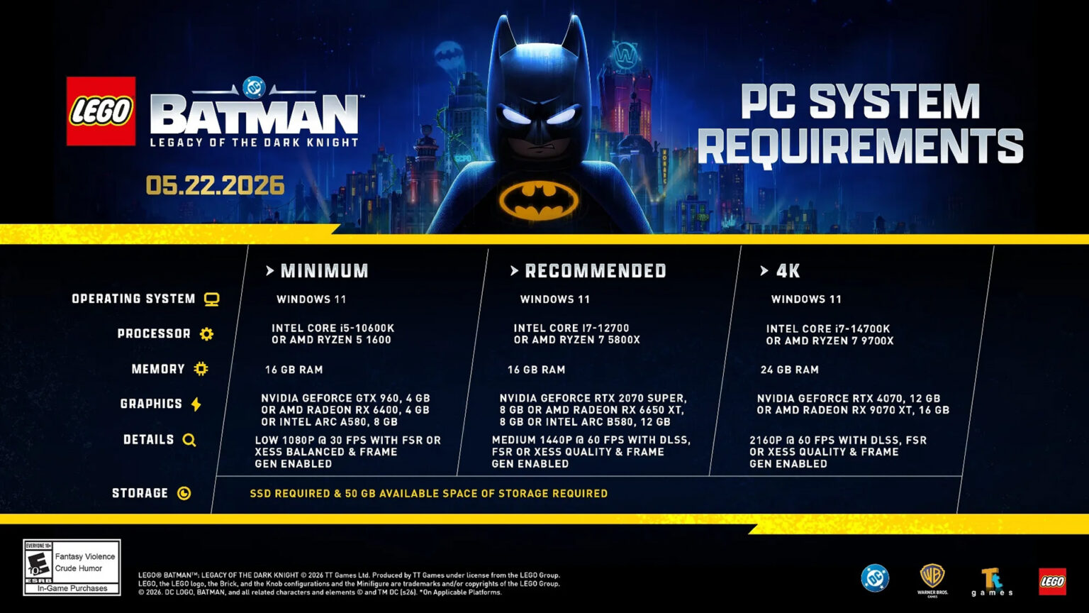 LEGO Batman: Legacy of the Dark Knight requires an RTX 4070 for 4K @ 60 FPS