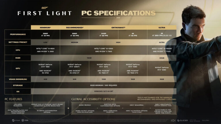 The new 007 First Light PC specs scale up to 4K at 200+ FPS | Image: IO Interactive