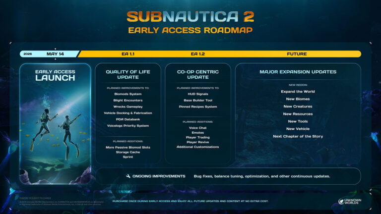 The Subnautica 2 Early Access roadmap details two improvement updates before the next major expansion | Image: Unknown Worlds