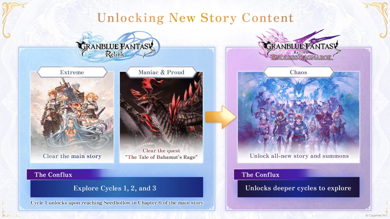 Endless Ragnarok adds new characters, summons, and a new solo mode to Granblue Fantasy: Relink | Image: Cygames
