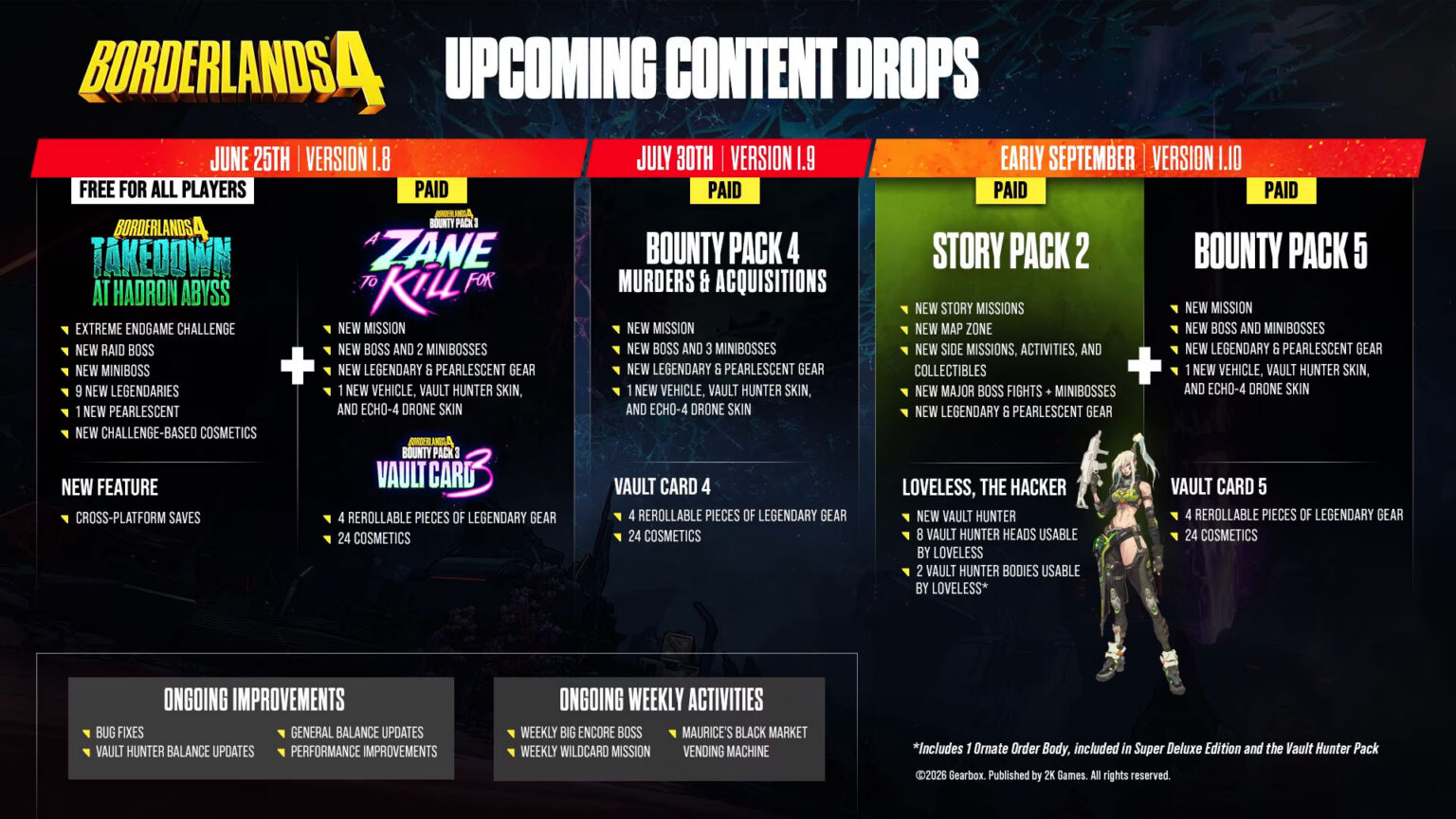 Loveless the Hacker arrives as Borderlands 4's sixth Vault Hunter this September | Image: Gearbox Software Loveless the Hacker arrives as Borderlands 4's sixth Vault Hunter this September | Image: Gearbox Software