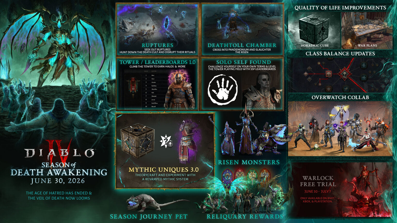 Pandemonium Ruptures tear open Sanctuary in Diablo IV's Season of Death Awakening | Image: Blizzard Entertainment