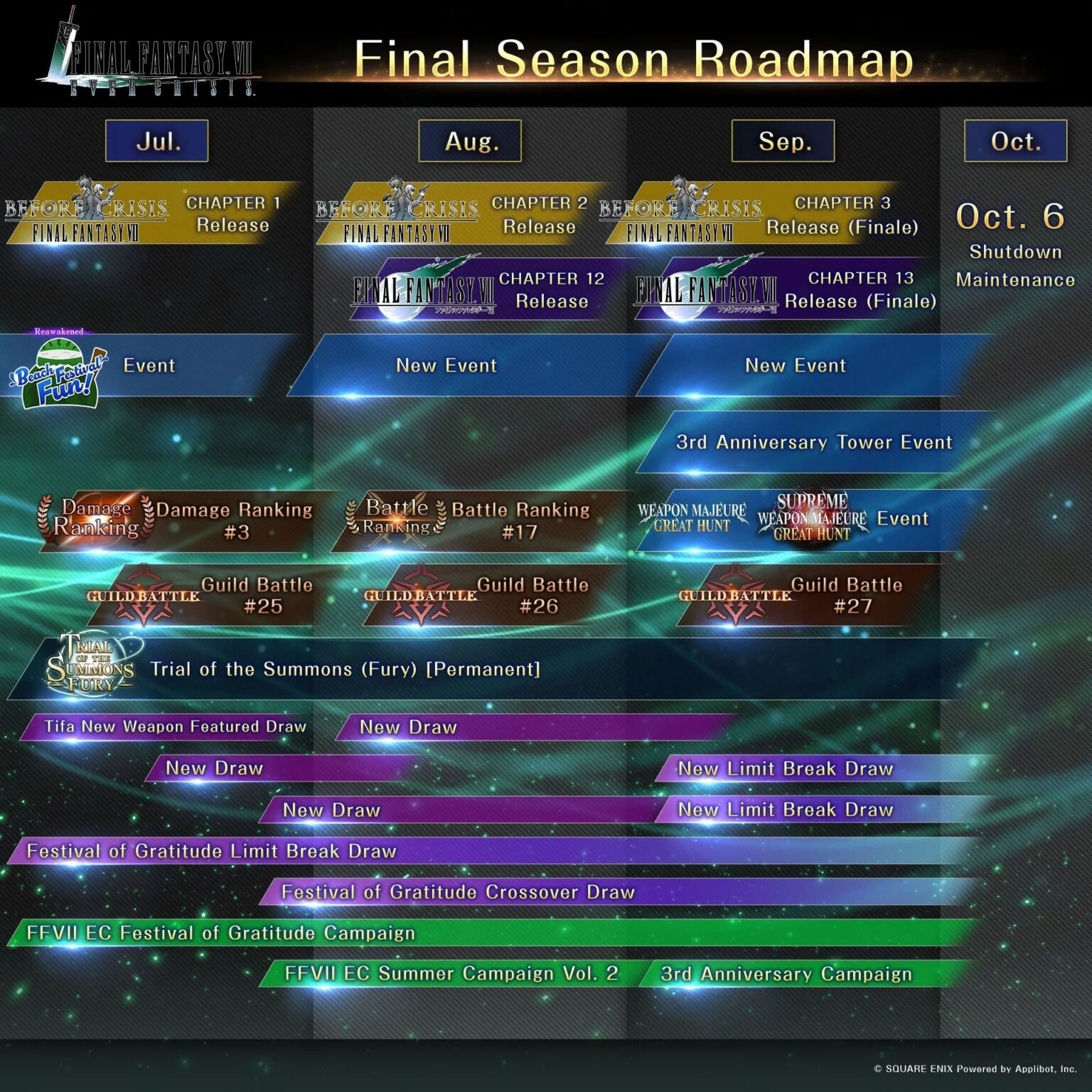 The Final Fantasy VII gacha retelling ends service this October | Image: Square Enix