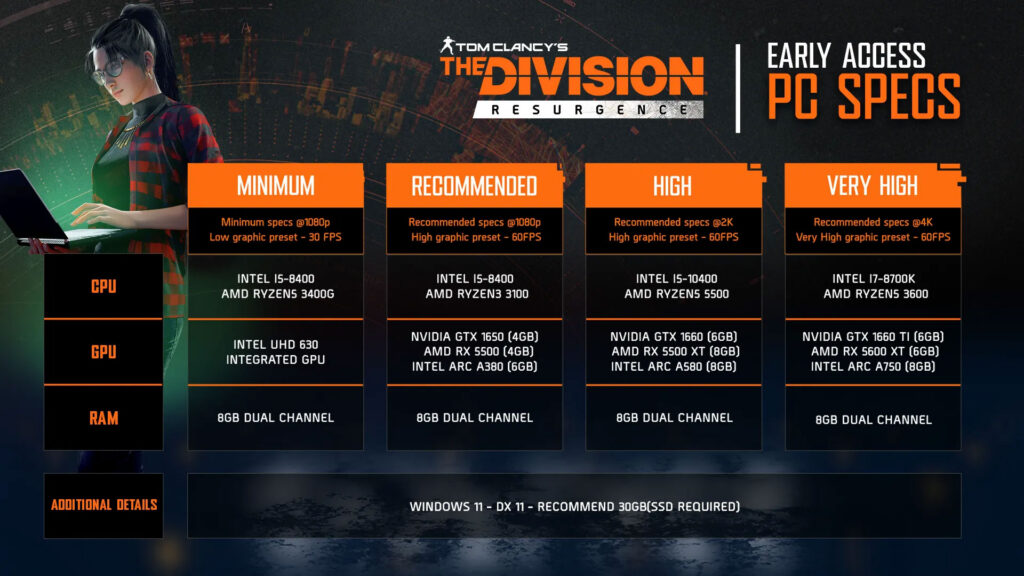 The Division Resurgence trades early access for a full PC launch on August 5 | Image: Ubisoft