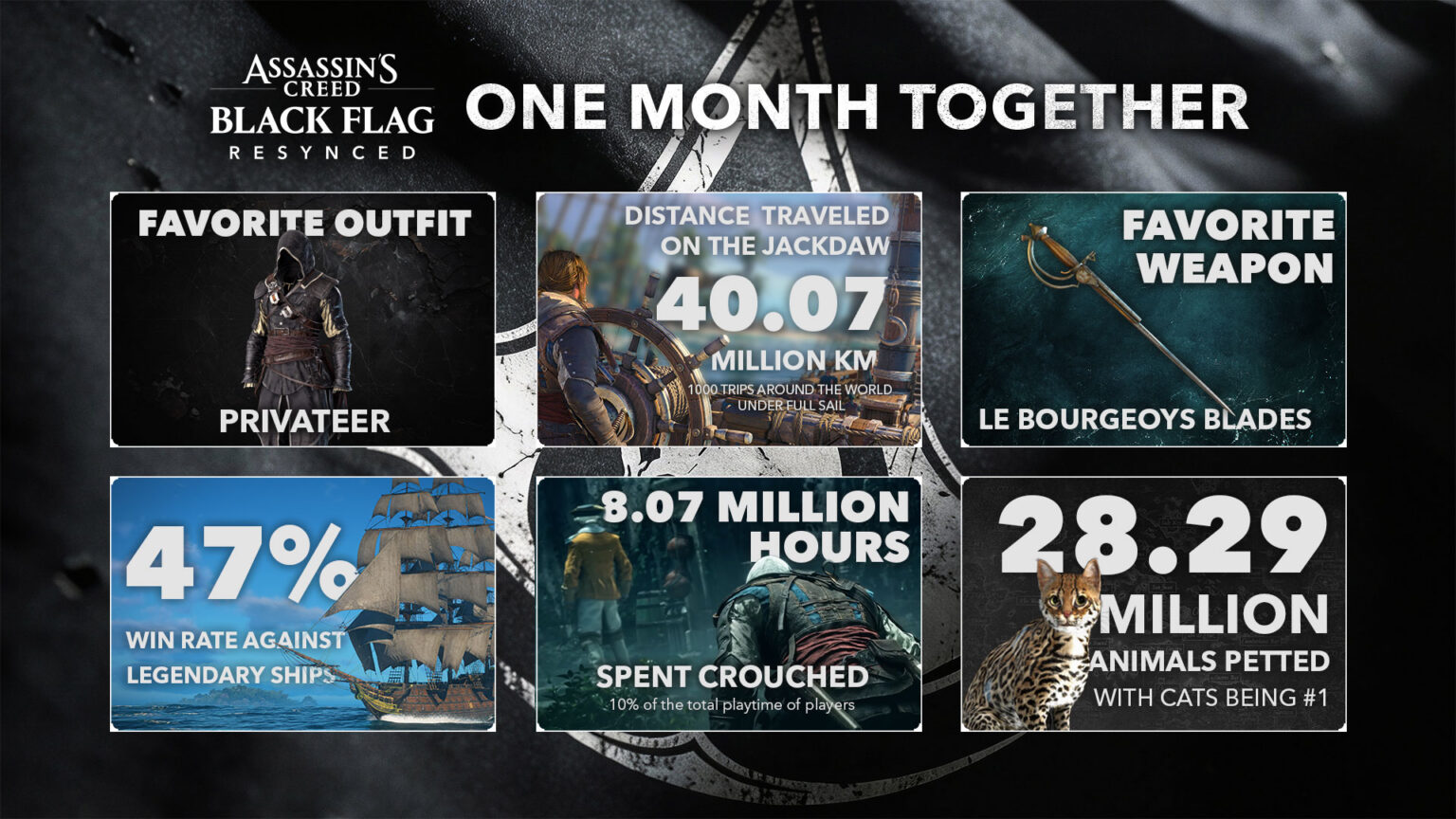 One month at sea in the Caribbean, by the numbers | Image: Ubisoft