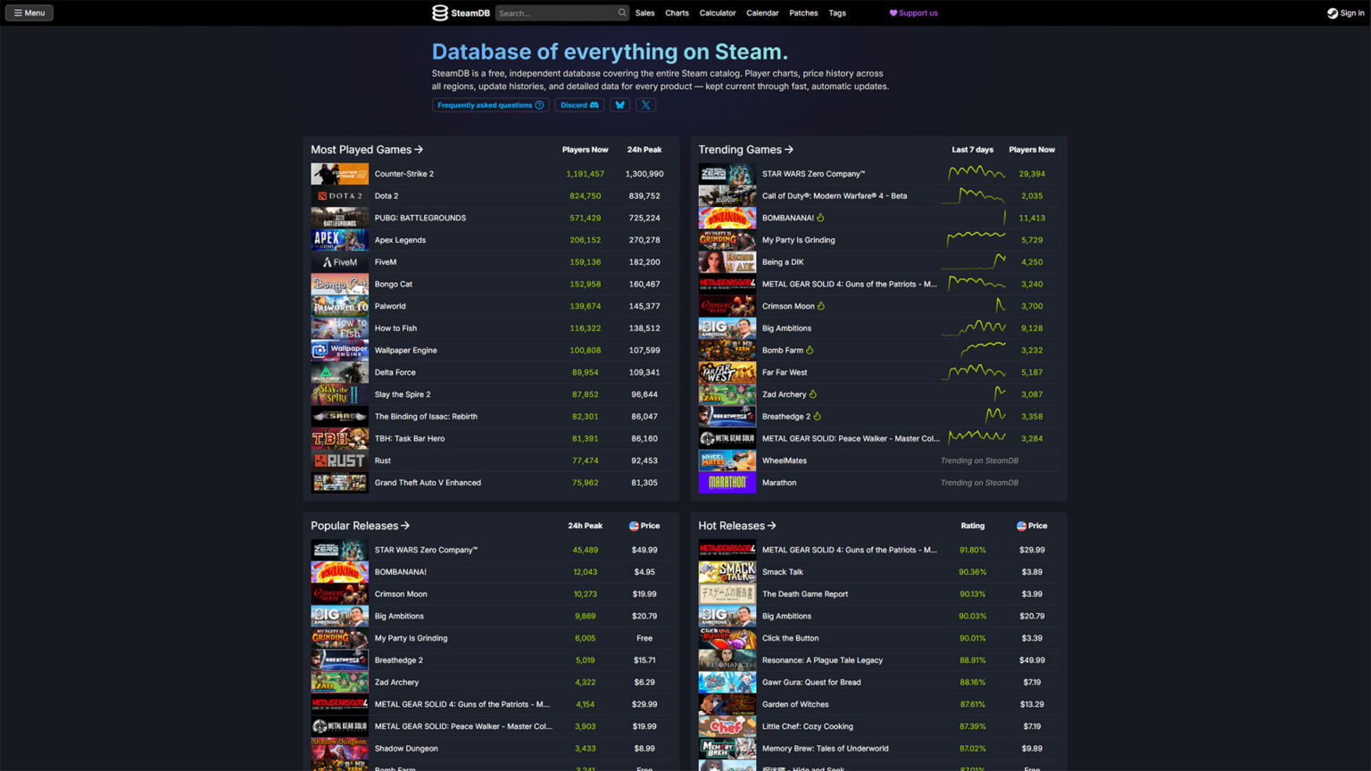 SteamDB keeps its name and free features under new ownership | Image: FullCleared