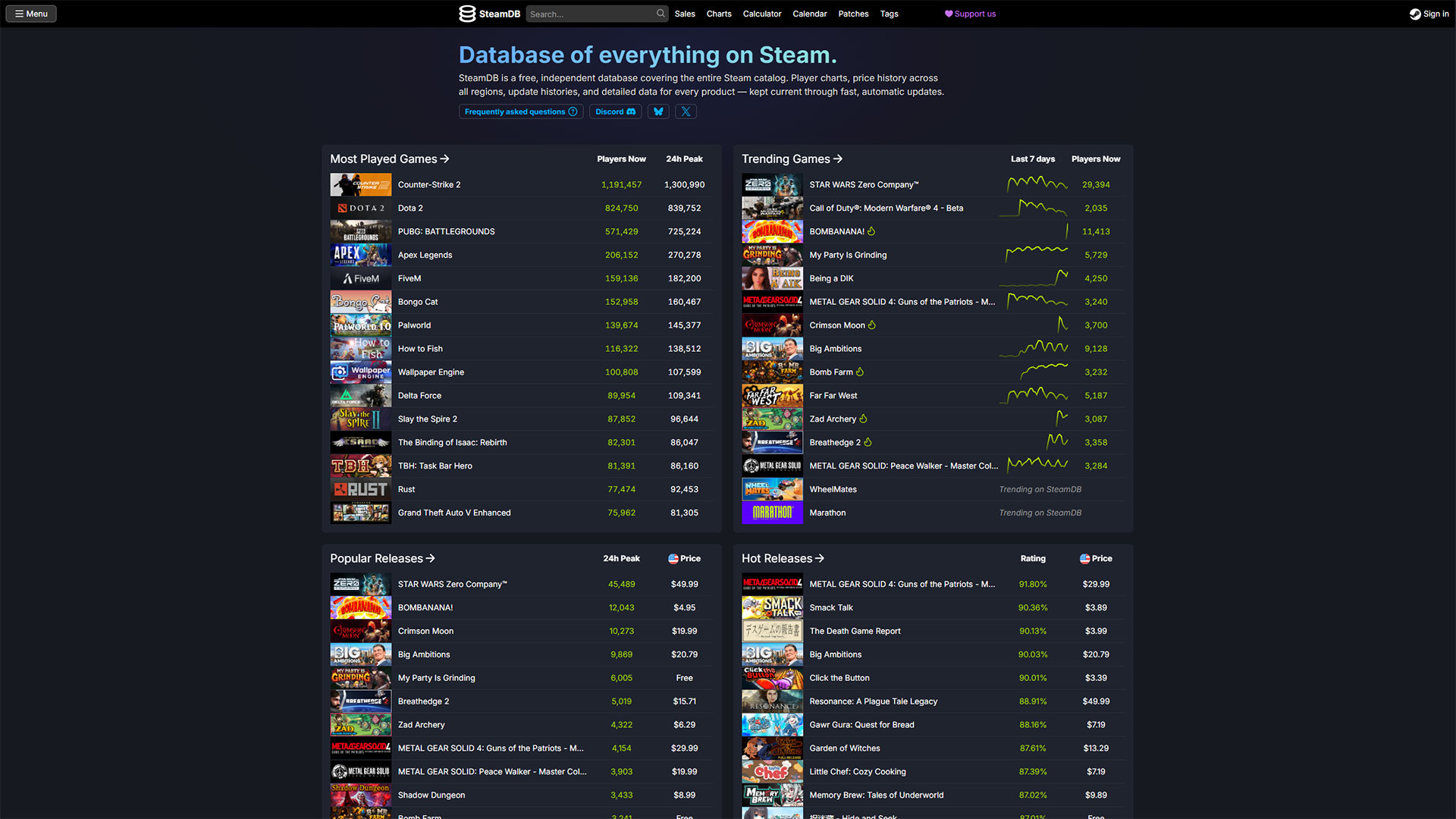 SteamDB keeps its name and free features under new ownership | Image: FullCleared