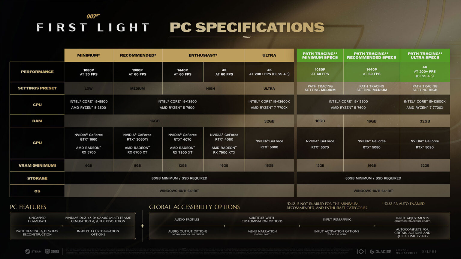 007 First Light's fourth PC spec sheet adds three path tracing tiers | Image: IO Interactive