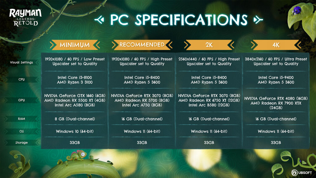Rayman Legends Retold recommends an RTX 4080 for 4K at 60 FPS | Image: Ubisoft